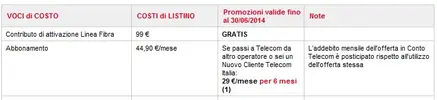 Tutto Fibra e chiamate illimitate _ Telecom Italia_30giu14.webp