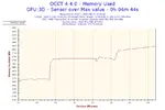2014-08-16-14h05-Memory Usage-Memory Used.webp
