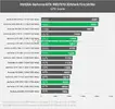 NVIDIA-GeForce-GTX-980-and-GeForce-GTX-970-3DMark-Firestrike-Performance.webp