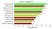 c3-fps.gif