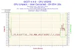 2014-10-09-11h09-Voltage-CPU VCORE.png