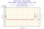 2014-10-09-11h30-Voltage-CPU VCORE.png