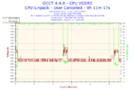2014-10-09-13h59-Voltage-CPU VCORE.png