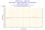 2014-11-21-18h45-Frequency-CPU #0.png