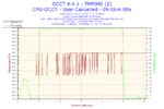 2014-11-21-18h45-Temperature-TMPIN0 (2).png