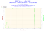 2014-11-21-18h45-Voltage-+5V VCCH.png